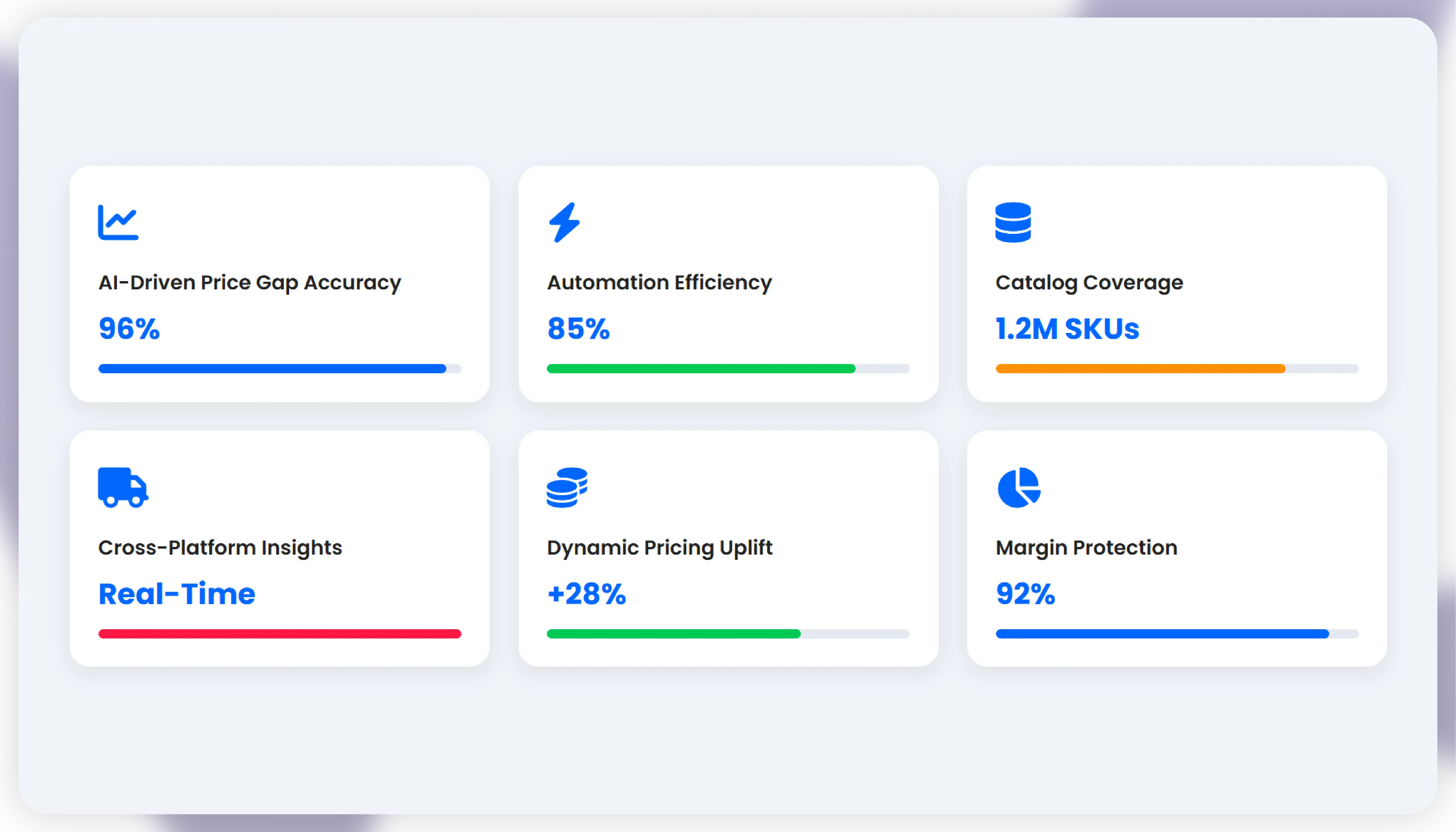 Customer Sentiment and Behavior Insights